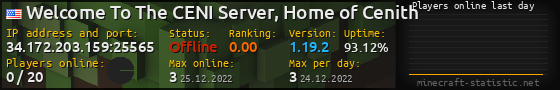 Userbar 560x90 with online players chart for server 34.172.203.159:25565