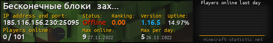Userbar 560x90 with online players chart for server 185.116.156.230:25095