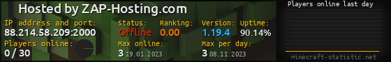 Userbar 560x90 with online players chart for server 88.214.58.209:2000