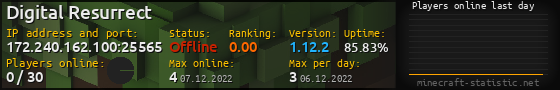 Userbar 560x90 with online players chart for server 172.240.162.100:25565