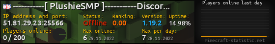 Userbar 560x90 with online players chart for server 51.81.29.23:25566