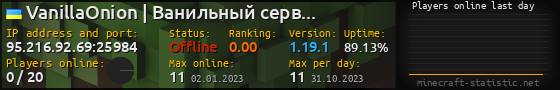 Userbar 560x90 with online players chart for server 95.216.92.69:25984