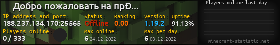 Userbar 560x90 with online players chart for server 188.237.134.170:25565