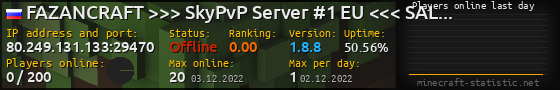Userbar 560x90 with online players chart for server 80.249.131.133:29470