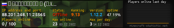 Userbar 560x90 with online players chart for server 88.201.248.11:25565