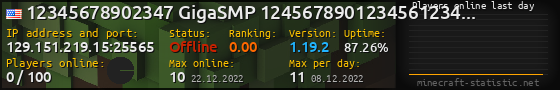 Userbar 560x90 with online players chart for server 129.151.219.15:25565