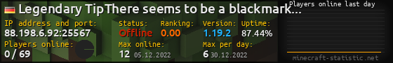 Userbar 560x90 with online players chart for server 88.198.6.92:25567