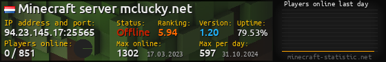 Userbar 560x90 with online players chart for server 94.23.145.17:25565