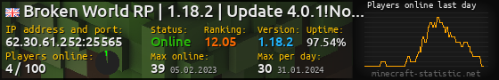 Userbar 560x90 with online players chart for server 62.30.61.252:25565