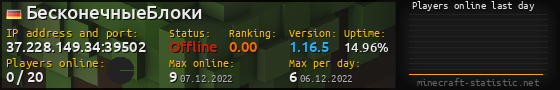 Userbar 560x90 with online players chart for server 37.228.149.34:39502