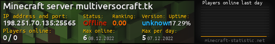 Userbar 560x90 with online players chart for server 198.251.70.135:25565