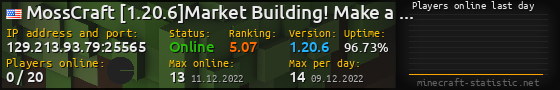 Userbar 560x90 with online players chart for server 129.213.93.79:25565