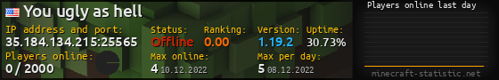 Userbar 560x90 with online players chart for server 35.184.134.215:25565