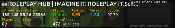 Userbar 560x90 with online players chart for server 135.148.38.26:25565