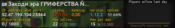 Userbar 560x90 with online players chart for server 52.47.193.104:25364