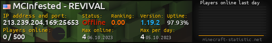 Userbar 560x90 with online players chart for server 213.239.204.169:25653