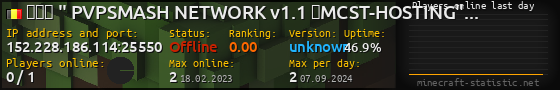 Userbar 560x90 with online players chart for server 152.228.186.114:25550