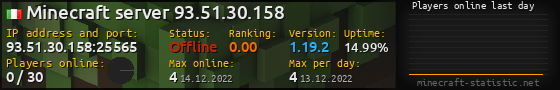 Userbar 560x90 with online players chart for server 93.51.30.158:25565