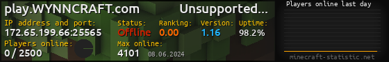 Userbar 560x90 with online players chart for server 172.65.199.66:25565