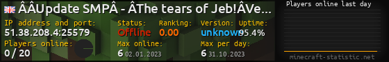 Userbar 560x90 with online players chart for server 51.38.208.4:25579