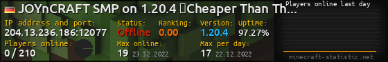 Userbar 560x90 with online players chart for server 204.13.236.186:12077