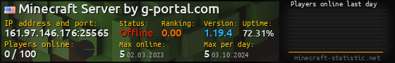 Userbar 560x90 with online players chart for server 161.97.146.176:25565