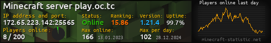 Userbar 560x90 with online players chart for server 172.65.223.142:25565