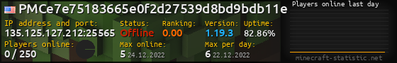Userbar 560x90 with online players chart for server 135.125.127.212:25565
