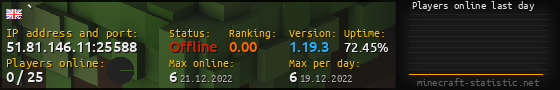 Userbar 560x90 with online players chart for server 51.81.146.11:25588