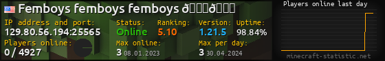 Userbar 560x90 with online players chart for server 129.80.56.194:25565