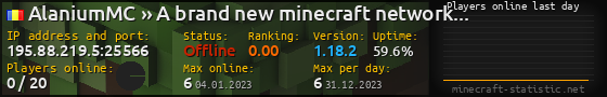 Userbar 560x90 with online players chart for server 195.88.219.5:25566