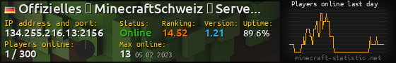 Userbar 560x90 with online players chart for server 134.255.216.13:2156