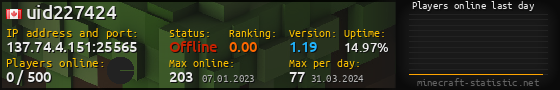 Userbar 560x90 with online players chart for server 137.74.4.151:25565