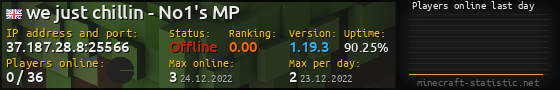 Userbar 560x90 with online players chart for server 37.187.28.8:25566