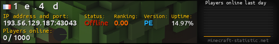 Userbar 560x90 with online players chart for server 193.56.129.187:43043