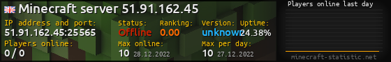 Userbar 560x90 with online players chart for server 51.91.162.45:25565