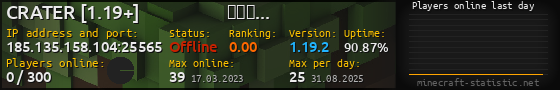 Userbar 560x90 with online players chart for server 185.135.158.104:25565