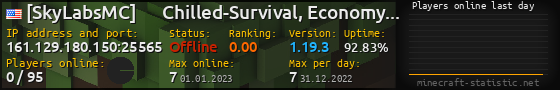 Userbar 560x90 with online players chart for server 161.129.180.150:25565