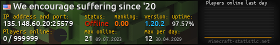 Userbar 560x90 with online players chart for server 135.148.60.20:25579