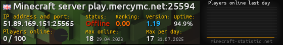 Userbar 560x90 with online players chart for server 51.89.169.151:25565