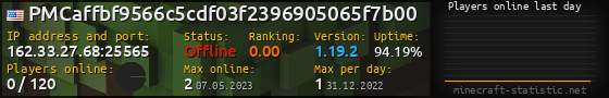 Userbar 560x90 with online players chart for server 162.33.27.68:25565