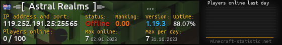 Userbar 560x90 with online players chart for server 119.252.191.25:25565