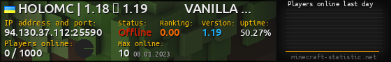 Userbar 560x90 with online players chart for server 94.130.37.112:25590