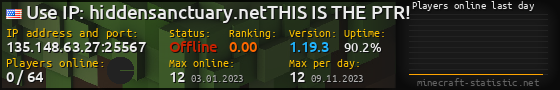 Userbar 560x90 with online players chart for server 135.148.63.27:25567