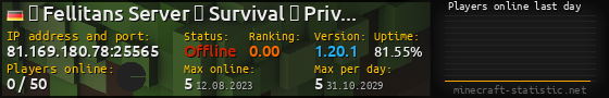 Userbar 560x90 with online players chart for server 81.169.180.78:25565