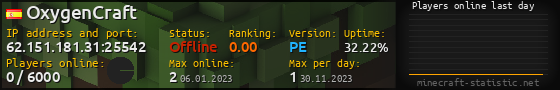Userbar 560x90 with online players chart for server 62.151.181.31:25542