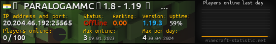 Userbar 560x90 with online players chart for server 20.204.46.192:25565