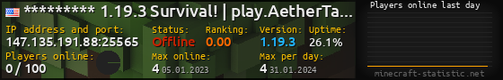 Userbar 560x90 with online players chart for server 147.135.191.88:25565