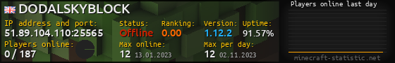 Userbar 560x90 with online players chart for server 51.89.104.110:25565