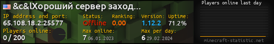 Userbar 560x90 with online players chart for server 65.108.18.2:25577